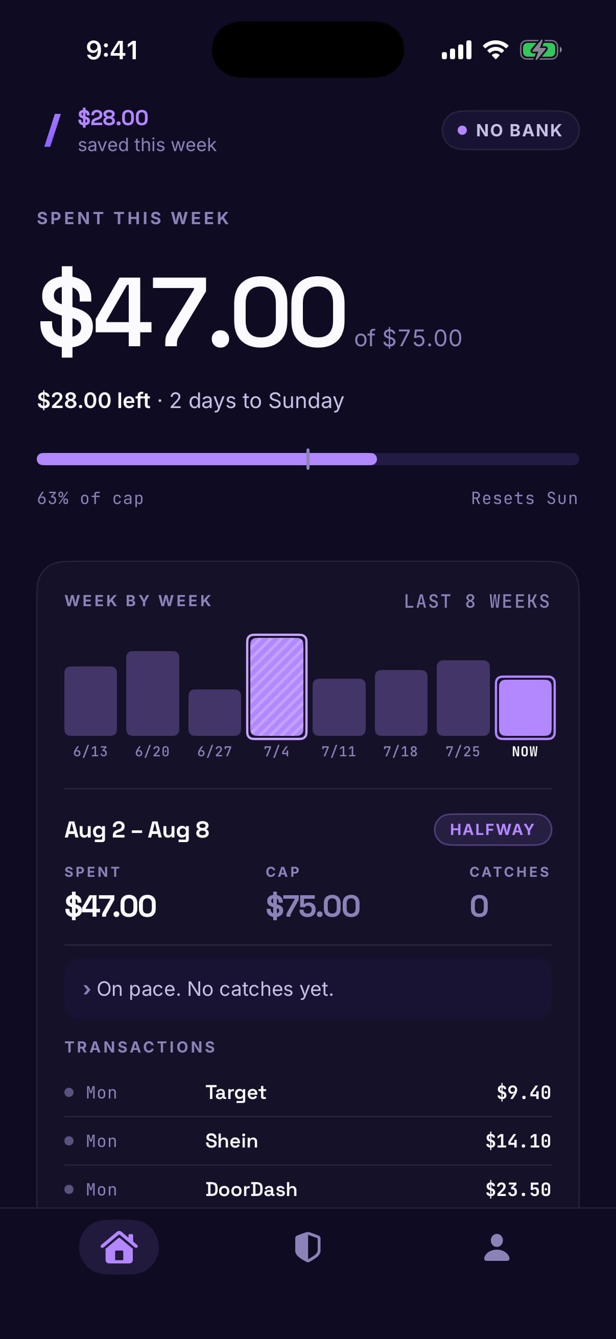 The Slash home screen: $47.00 spent of a $75.00 weekly cap, with the spending meter just past halfway.