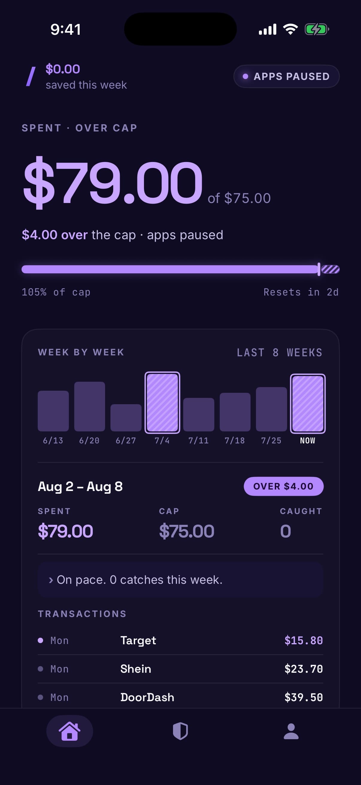 The Slash home screen over the weekly cap, showing $79.00 of $75.00 spent and apps paused.
